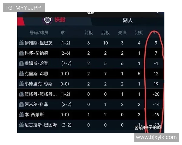 湖人快船对决赛后采访揭示球队状态与球员表现的深度分析